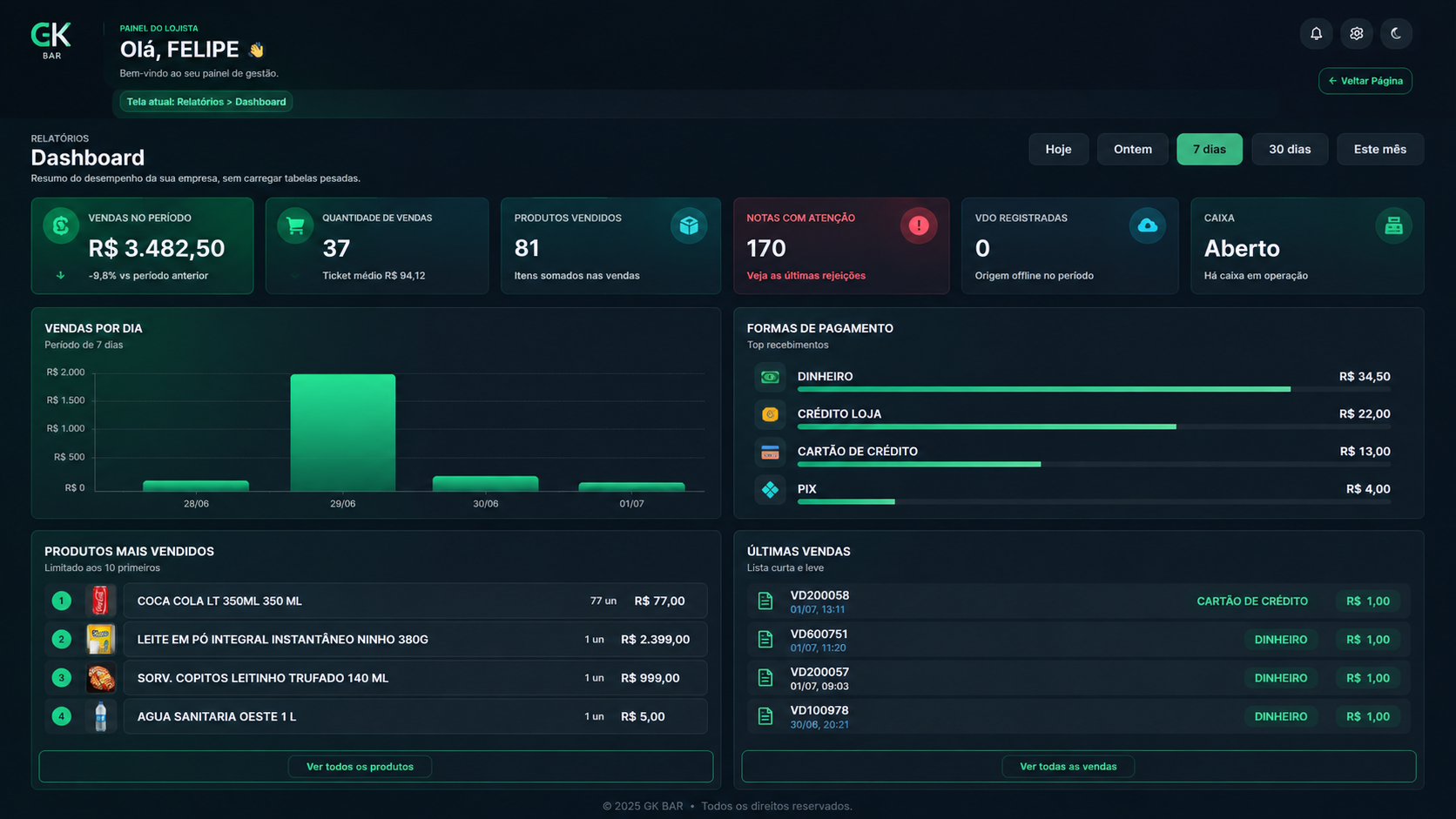 Dashboard do OK Sistema com indicadores de vendas, caixa e pagamentos
